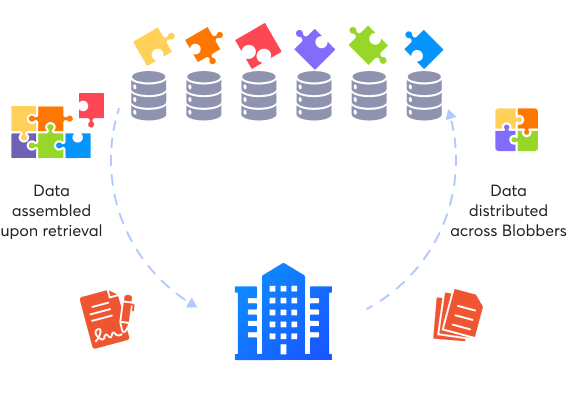 Distributed Data