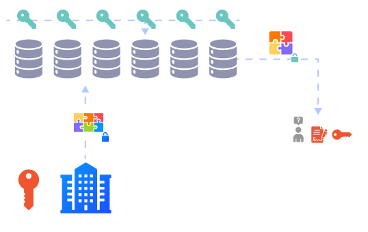 Proxy Key