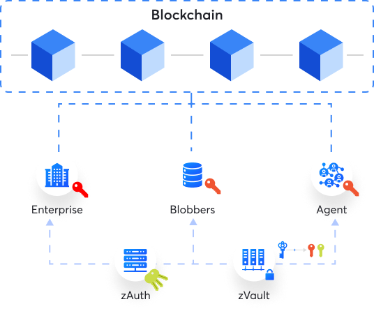 Blockchain